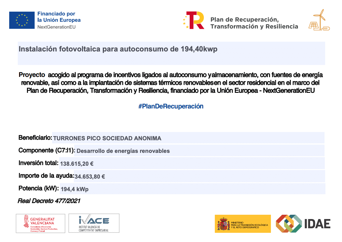 Cartel oficial de la instalación fotovoltaica para autoconsumo de 194,40 kWp de Turrones Picó, acogida al programa de incentivos ligados al autoconsumo y almacenamiento del Plan de Recuperación, Transformación y Resiliencia, financiado por la Unión Europea (NextGenerationEU). Inversión total 138.615,20 €, ayuda 34.653,80 €, Real Decreto 477/2021. Logotipos de la Generalitat Valenciana, IVACE, Ministerio para la Transición Ecológica e IDAE.
